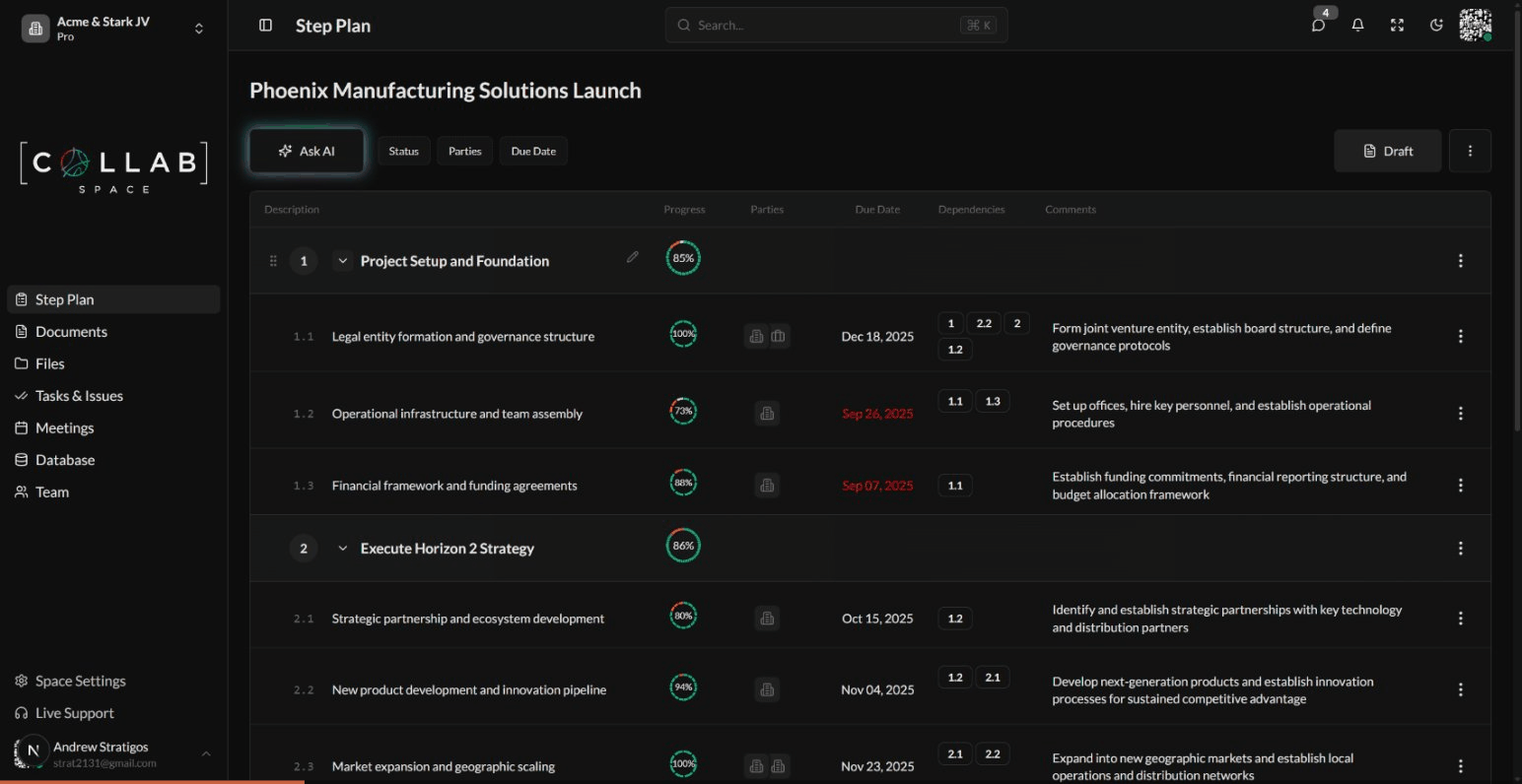 Milestones Overview